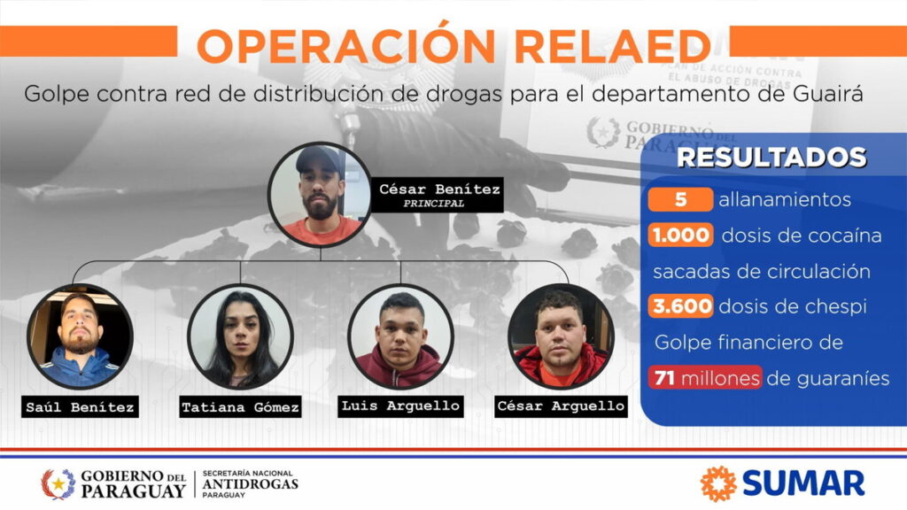 Organigrama de la Senad sobre los cinco detenidos y los resultados de la operación Relaed-Guairá.